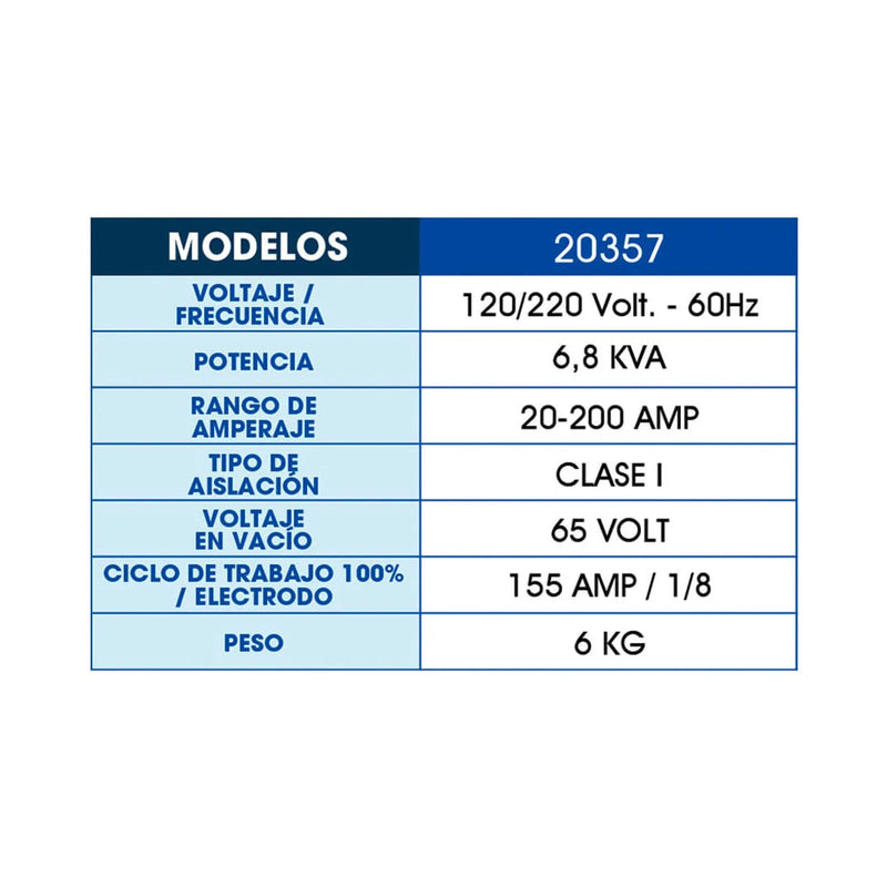 Soldadora Inverter Serie Electrodo de 200 a 225 A, IVARSSON
