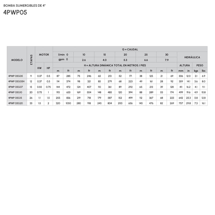Hidráulica para Bomba de Agua 8 GPM de 0.5 Hp, Pearl