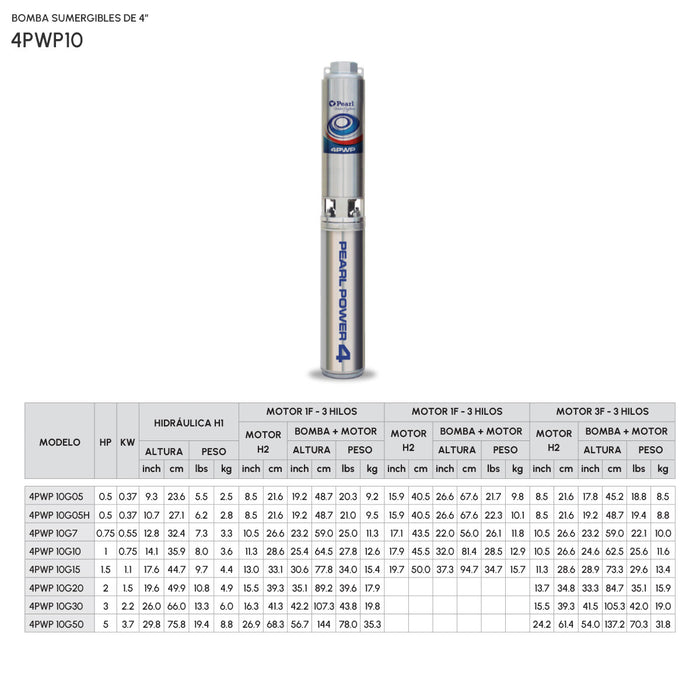 Hidráulica para Bomba de Agua 19 GPM de 0.5 Hp, Pearl