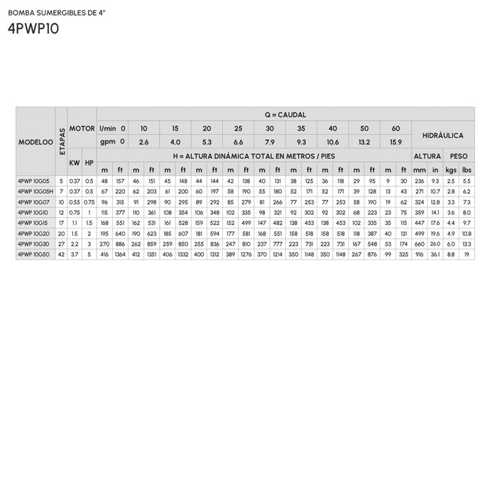 Hidráulica para Bomba de Agua 19 GPM de 0.5 Hp, Pearl