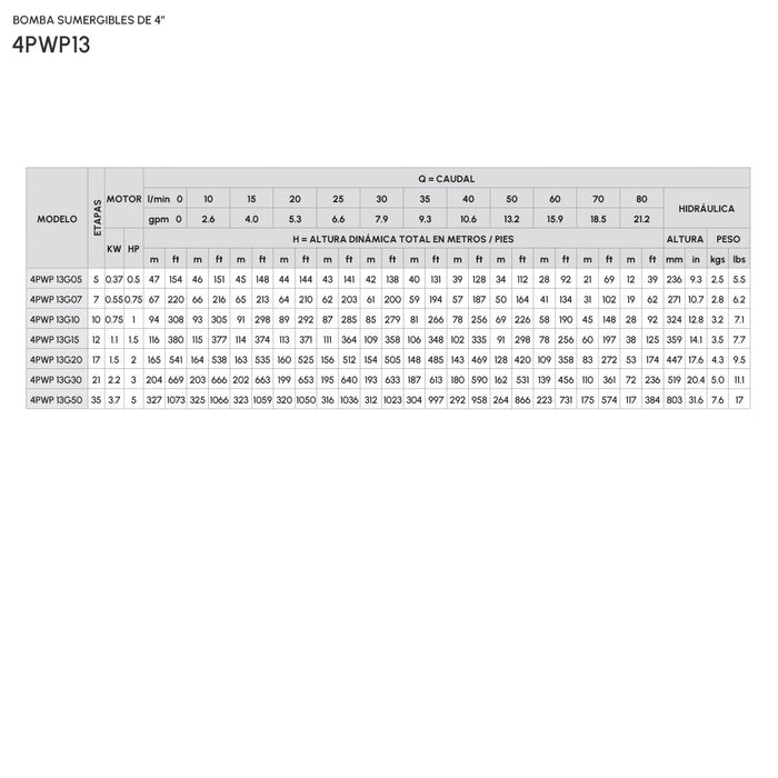 Hidráulica para Bomba de Agua 21 GPM de 1 a 5 Hp, Pearl