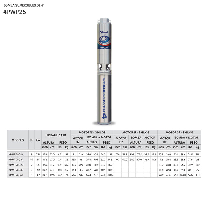 Hidráulica para Bomba de Agua 32 GPM de 1 a 5 Hp, Pearl