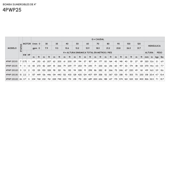 Hidráulica para Bomba de Agua 32 GPM de 1 a 5 Hp, Pearl