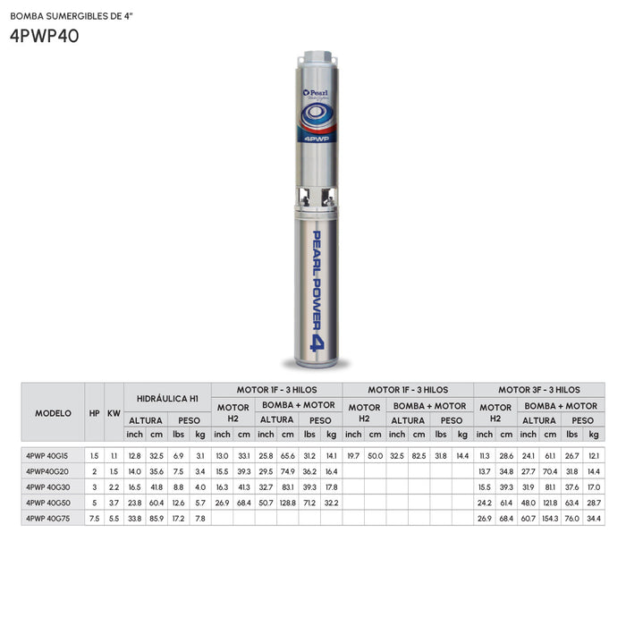 Hidráulica para Bomba de Agua 66 GPM de 2 a 7.5 Hp, Pearl