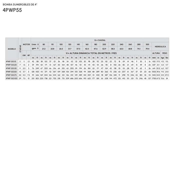 Hidráulica para Bomba de Agua 80 GPM de 3 a 10 Hp, Pearl