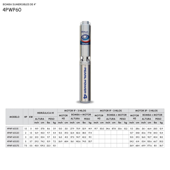 Hidráulica para Bomba de Agua 90 GPM de 2 a 7.5 Hp, Pearl