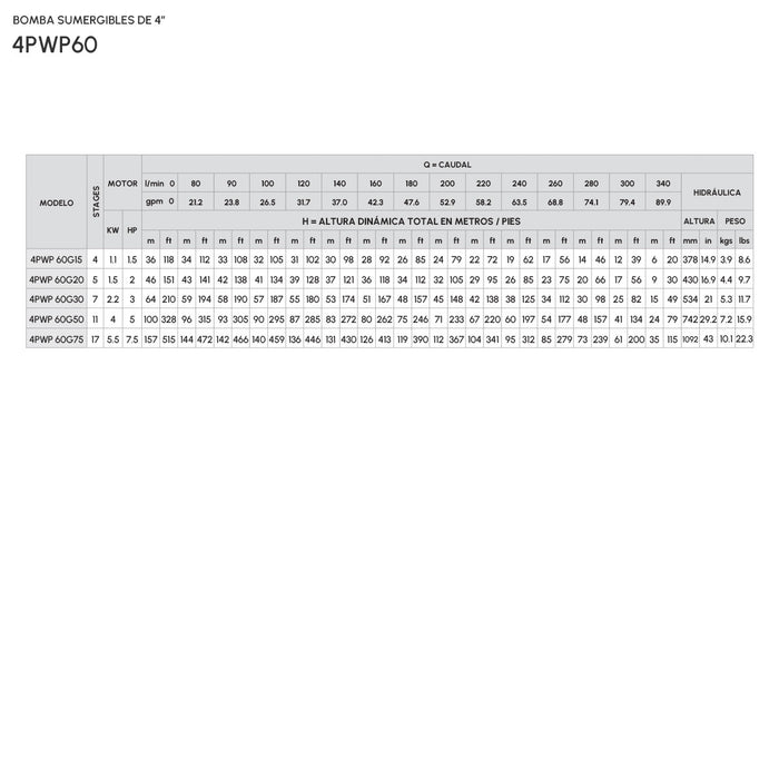 Hidráulica para Bomba de Agua 90 GPM de 2 a 7.5 Hp, Pearl