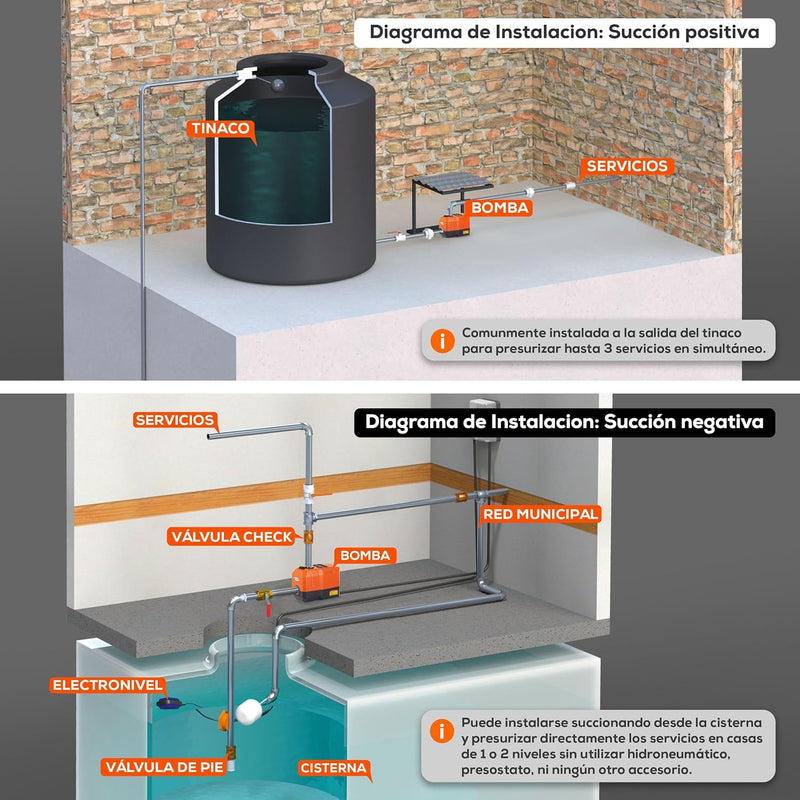 Bomba de Agua Automática de 0.25 a 0.5 Hp, Evans