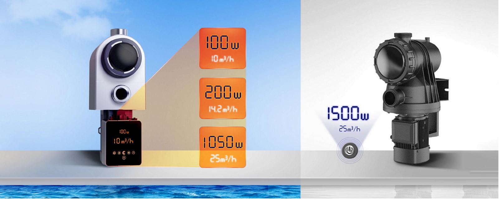 Bomba de Agua para Piscina Serie Inverter de 1 a 2 Hp, Aquagem