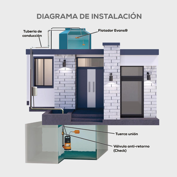 Bomba de Agua Eyectora para Aguas Limpias de 0.5 Hp, Evans