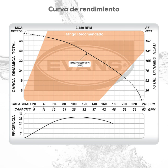 Bomba de Agua Multietapas de 3 a 5 Hp, Evans