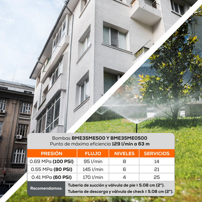 Bomba de Agua Multietapas de 3 a 5 Hp, Evans