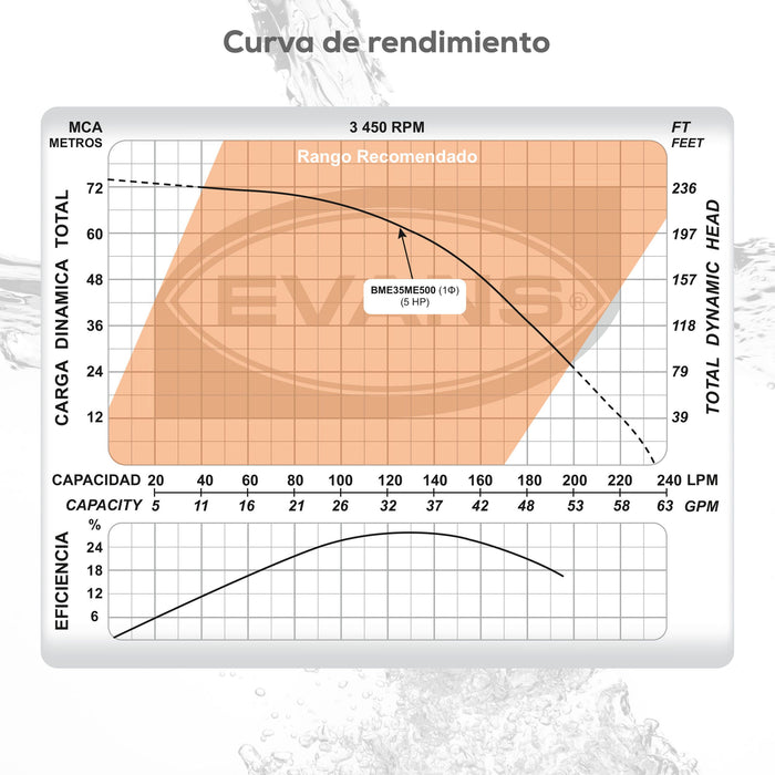 Bomba de Agua Multietapas de 3 a 5 Hp, Evans