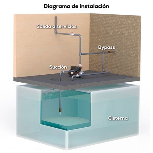 Bomba de Agua Presurizadora todo en uno de 1 Hp, Evans