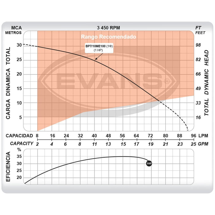 Bomba de Agua Presurizadora todo en uno de 1 Hp, Evans