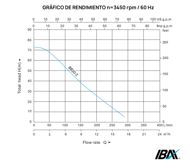 Bomba de Agua Presurizadora Serie Booster Box Pro de 2 Hp, Ibax