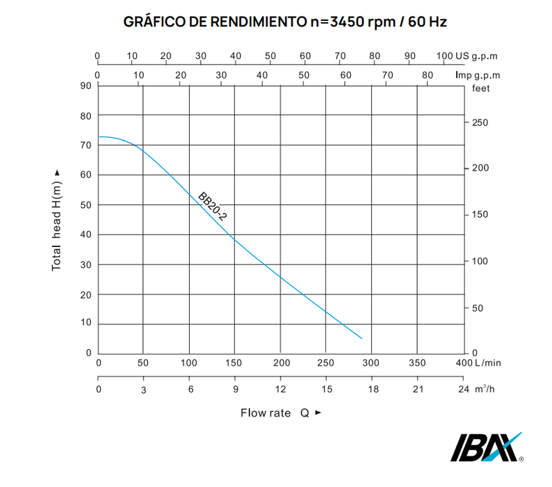 Bomba de Agua Presurizadora Serie Booster Box Pro de 2 Hp, Ibax