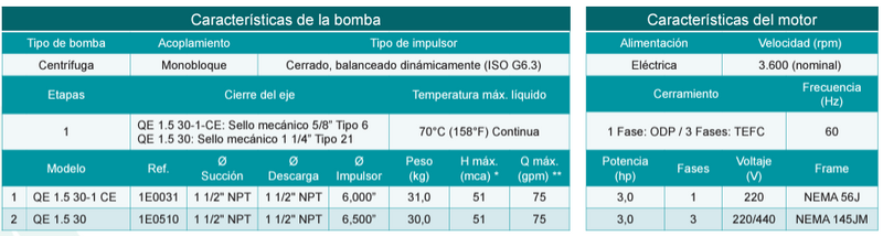 Bomba de Agua Centrífuga de Alta Presión de 3 a 15 Hp, Barnes