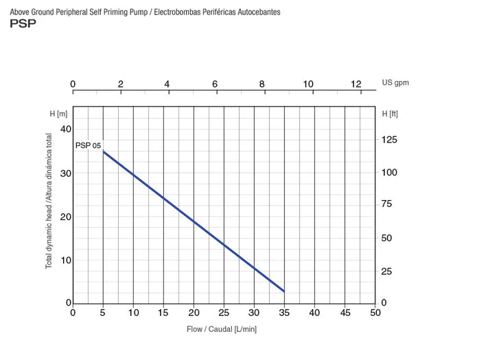 Presurizador Electrónico de Agua con Bomba Periférica Autocebante de 0.5 Hp, Pearl