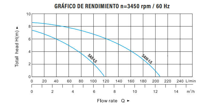Bomba de Agua Eyectora de 0.5 a 1 Hp, Ibax