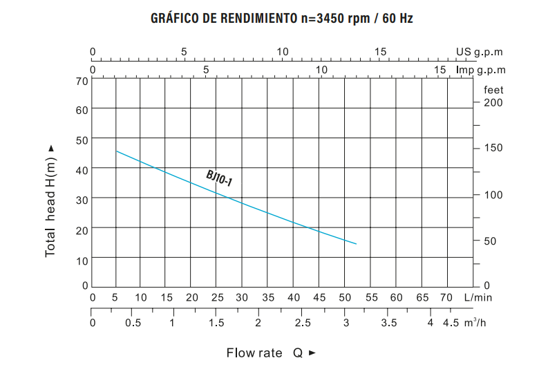 Bomba de Agua Jet Autocebante de 1 Hp, Ibax