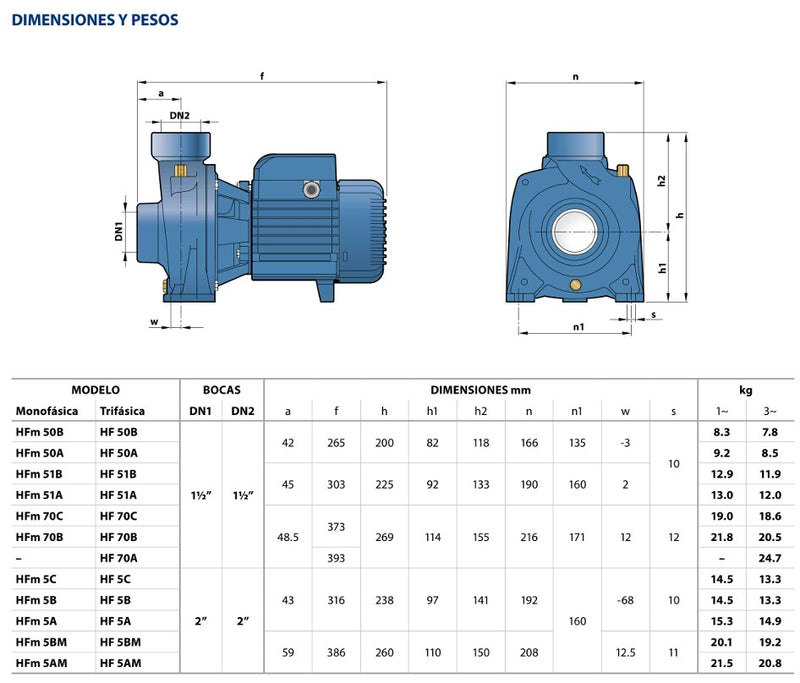 Bomba de Agua Centrífuga Serie HF de 1 a 10 Hp, Pedrollo