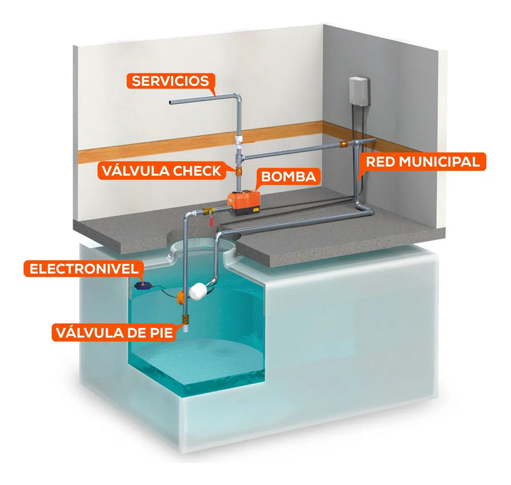 Bomba de Agua Automática de 0.25 a 0.5 Hp, Evans