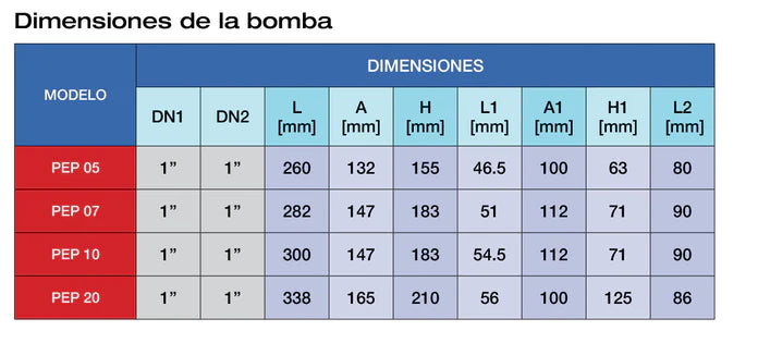 Equipo Hidroneumático Pearl, con Bomba Periférica, Tanque de Membrana intercambiable, 0.5 a 2 hp.