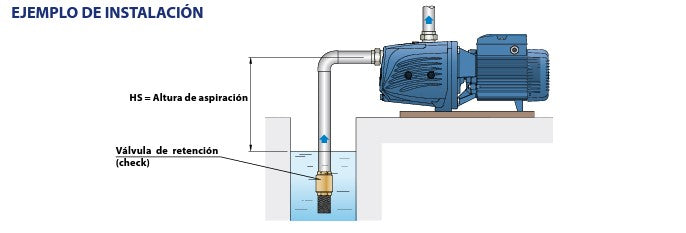 Bomba de Agua Jet Autocebante Serie JSW de 1.5 a 3 Hp, Pedrollo