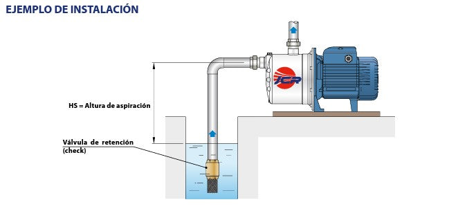Bomba de Agua Jet Autocebante Serie JCR de 0.5 a 1.5 Hp, Pedrollo