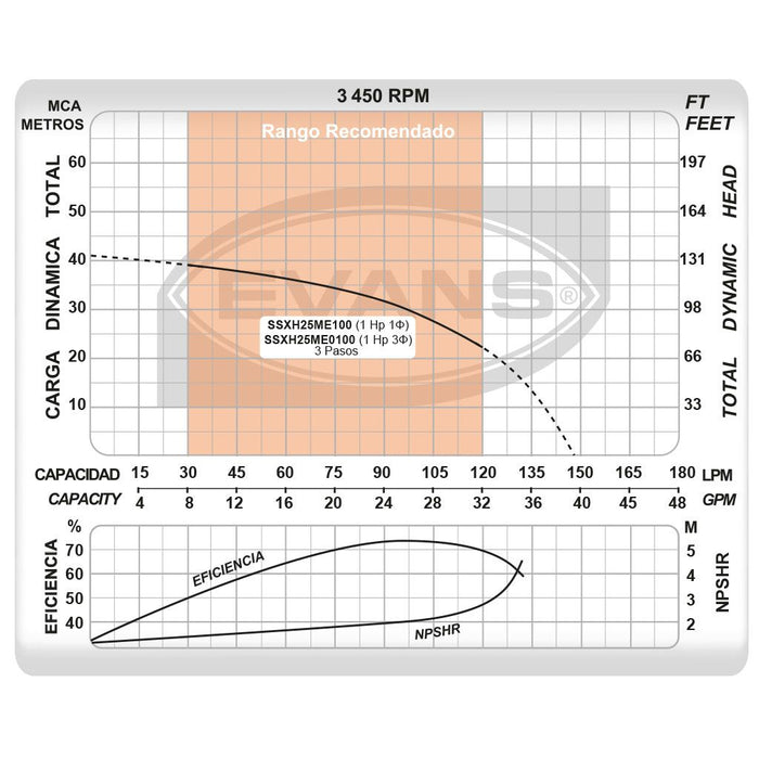 Equipo Hidroneumático con Bomba Multietapas de 1 Hp y Tanque Lineal de 3 Litros, Evans