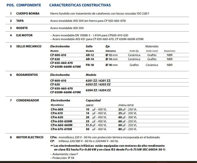 Bomba de Agua Centrifuga CPm de 0.85 a 5.5 Hp, Pedrollo