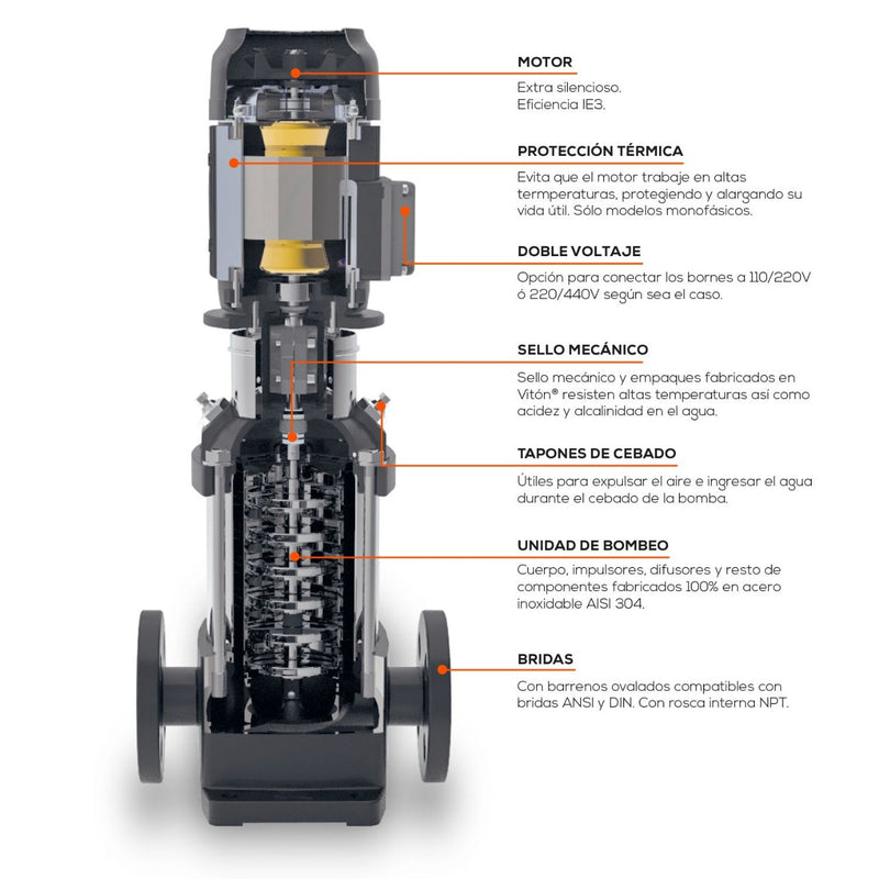 Bomba de Agua Multietapas Vertical en Acero Inox de 1.5 Hp, Evans