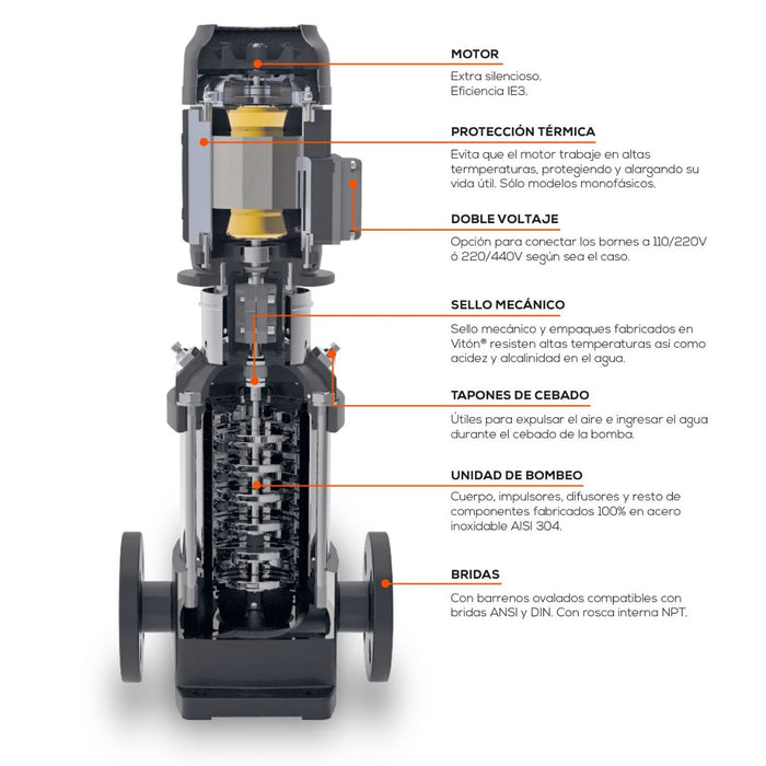 Bomba de Agua Multietapas Vertical en Acero Inox de 5 Hp, Evans