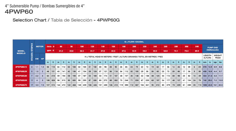 Bomba de Agua Sumergible Tipo Lapicero 4" Serie 4PWP60G, Pearl