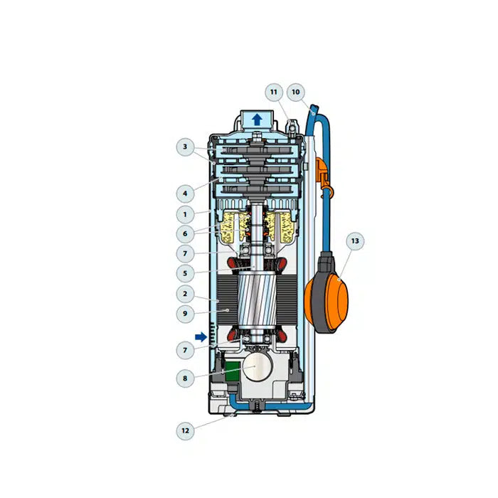 Bomba de Agua Eyectora Serie UP de 1 Hp, Pedrollo