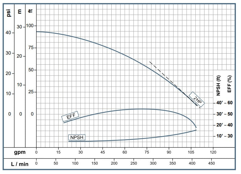 Bomba de Agua Centrífuga Autocebante con Motor Eléctrico Modelo AE 1.5 de 1 a 2 Hp, Barnes
