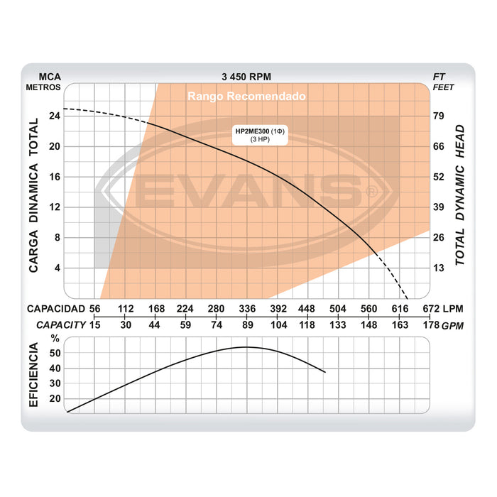 Bomba de Agua para Piscina de 1 a 3 Hp, Evans
