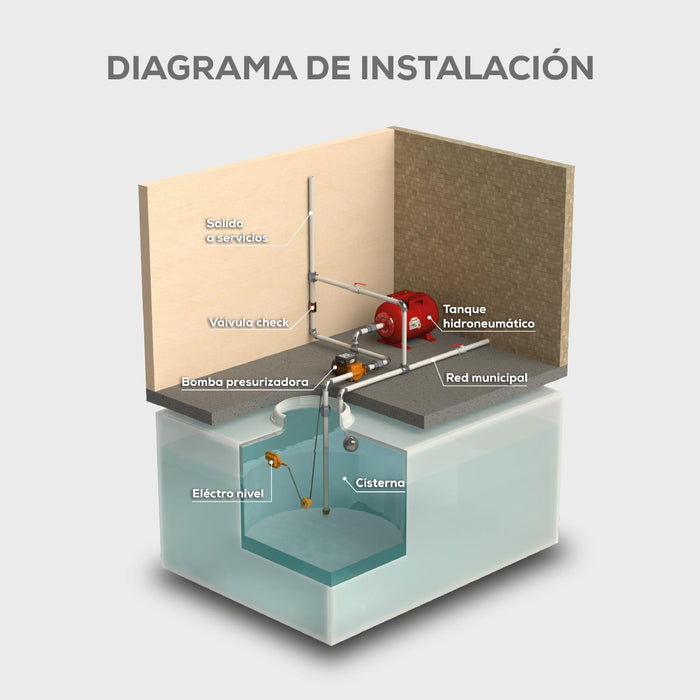 Bomba de Agua Presurizadora de 600 W, Evans
