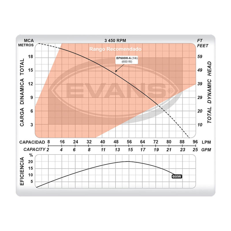 Bomba de Agua Presurizadora de 600 W, Evans