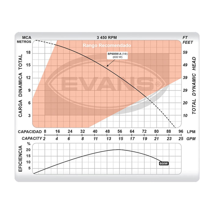 Bomba de Agua Presurizadora de 600 W, Evans