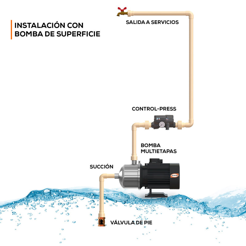 Presurizador Control-Press de 1 Hp, Evans