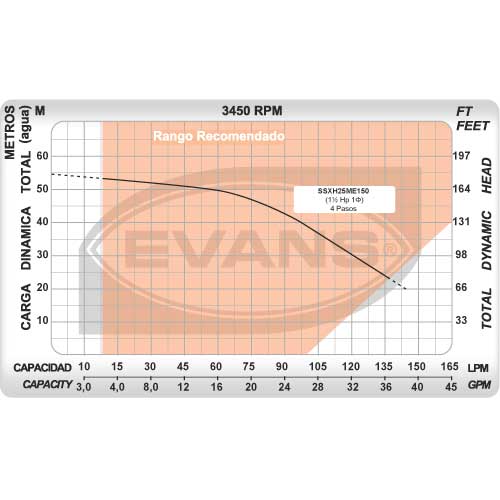 Bomba de Agua Multietapas en Acero Inoxidable Serie 25M de 1 a 1.5 Hp, Evans