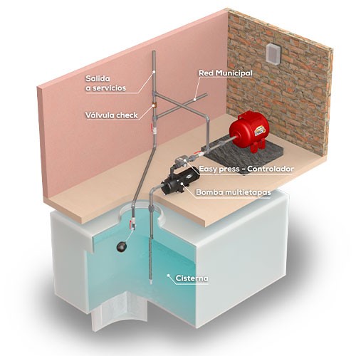 Bomba de Agua Multietapas Horizontal de 1 Hp, Evans