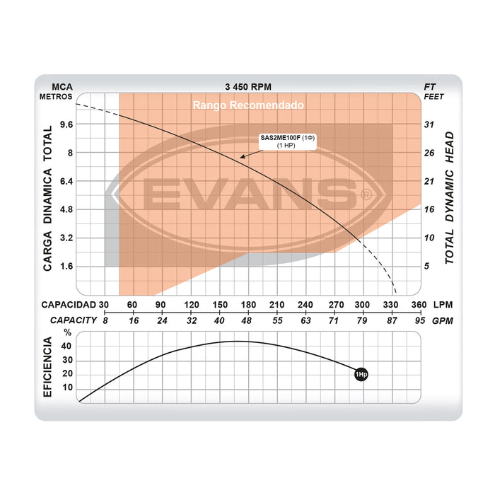 Bomba de Agua Eyectora Tipo Achique en Acero Inox para Aguas Sucias de 1 Hp, Evans