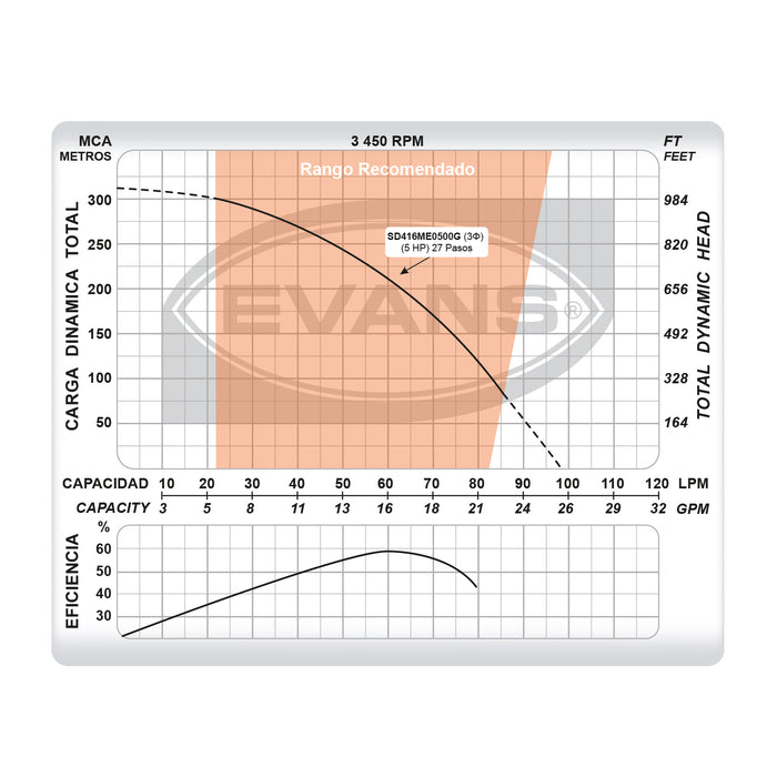 Bomba de Agua Sumergible Tipo Lapicero 4" de 16 GPM, Evans