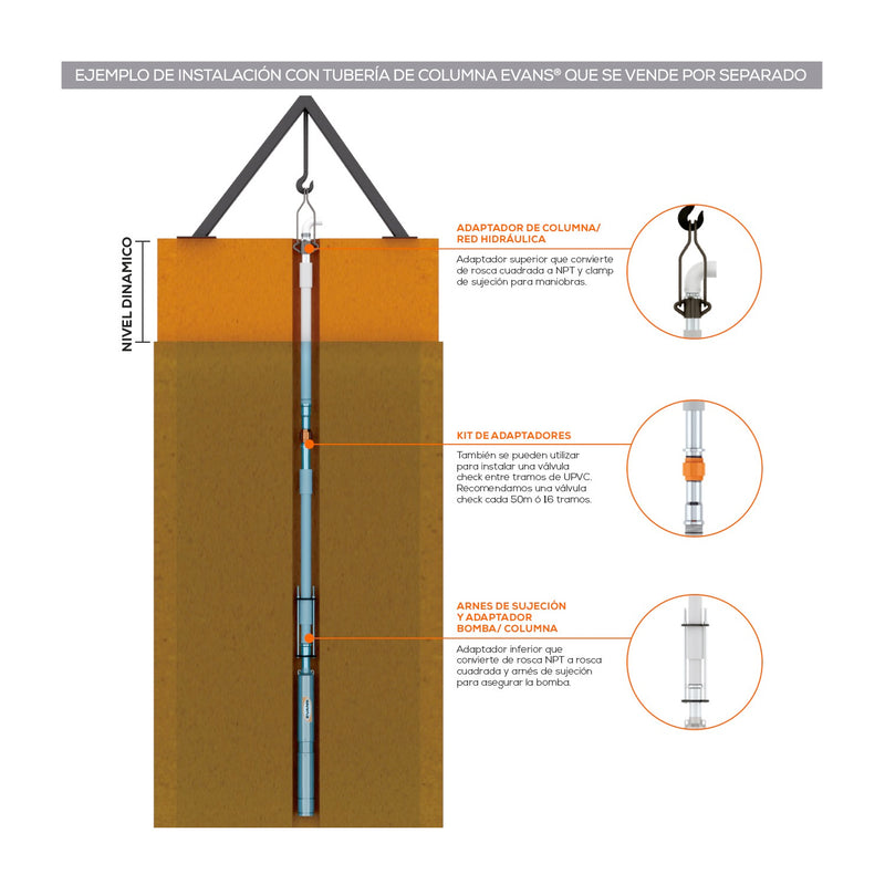 Bomba de Agua Sumergible Tipo Lapicero 4" de 40 GPM, Evans