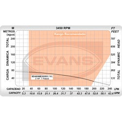 Bomba de Agua Sumergible Tipo Lapicero 4" de 60 GPM, Evans