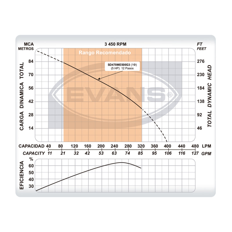 Bomba de Agua Sumergible Tipo Lapicero 4" de 70 GPM, Evans