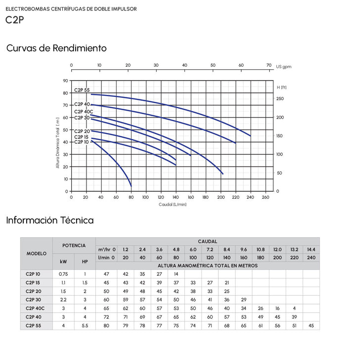 Bomba de Agua Centrífuga Serie C2P de 2 a 5.5 Hp, Pearl